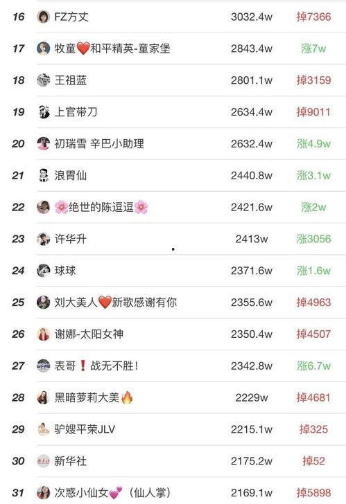 西安快手网红排名,揭秘热门网红背后的故事